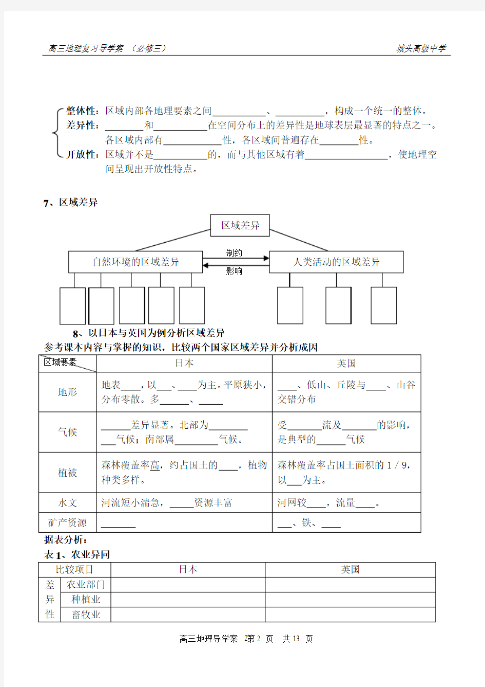 区域地理环境与人类活动