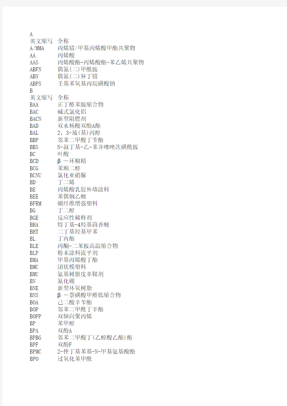 常用化工产品英文缩写与中文名称对照表