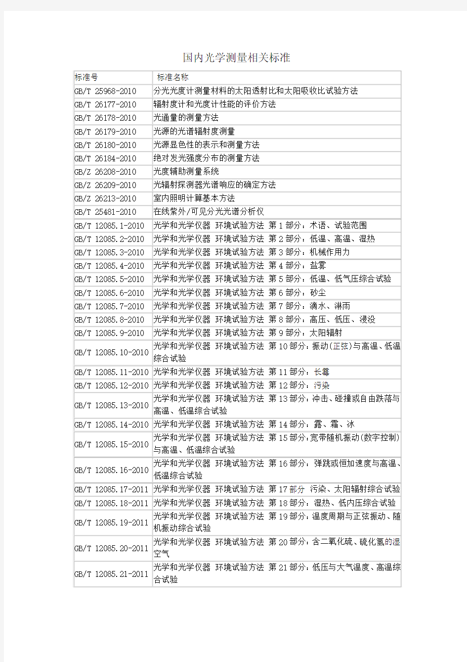 国内光学测量相关标准