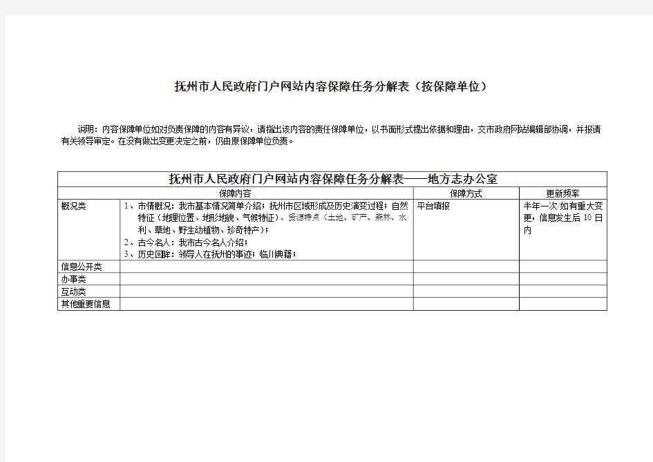 抚州市人民政府门户网站内容保障任务分解表(按保障单位)