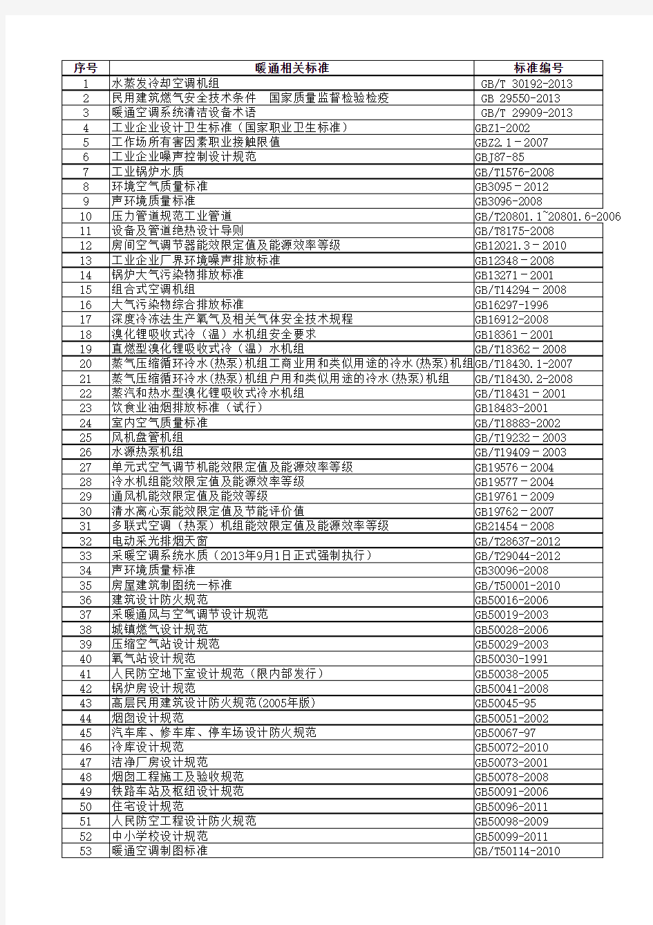 2014年最新暖通行业所有标准整理标准