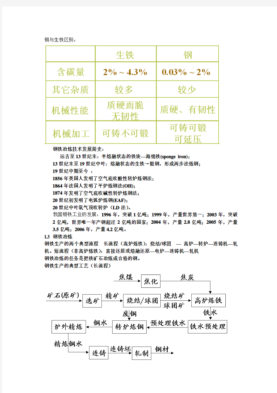 武汉科技大学冶金概论文字精简版