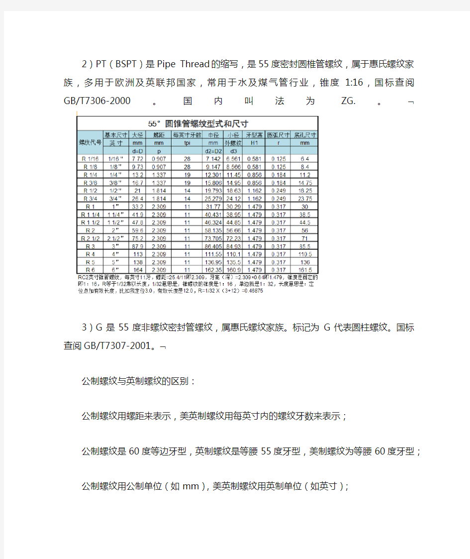 各种管螺纹区分以及尺寸表