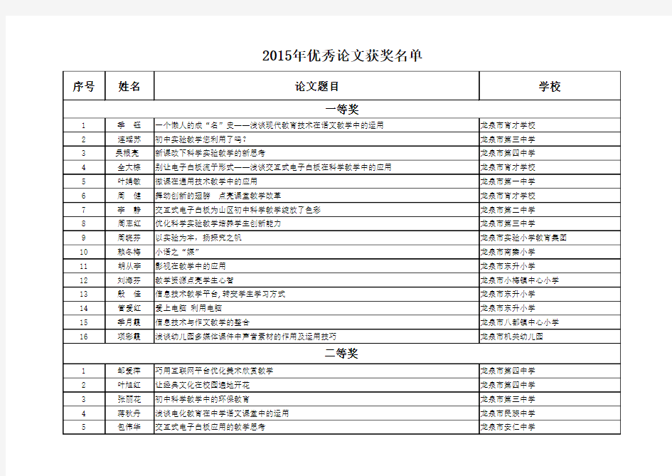 优秀论文获奖名单