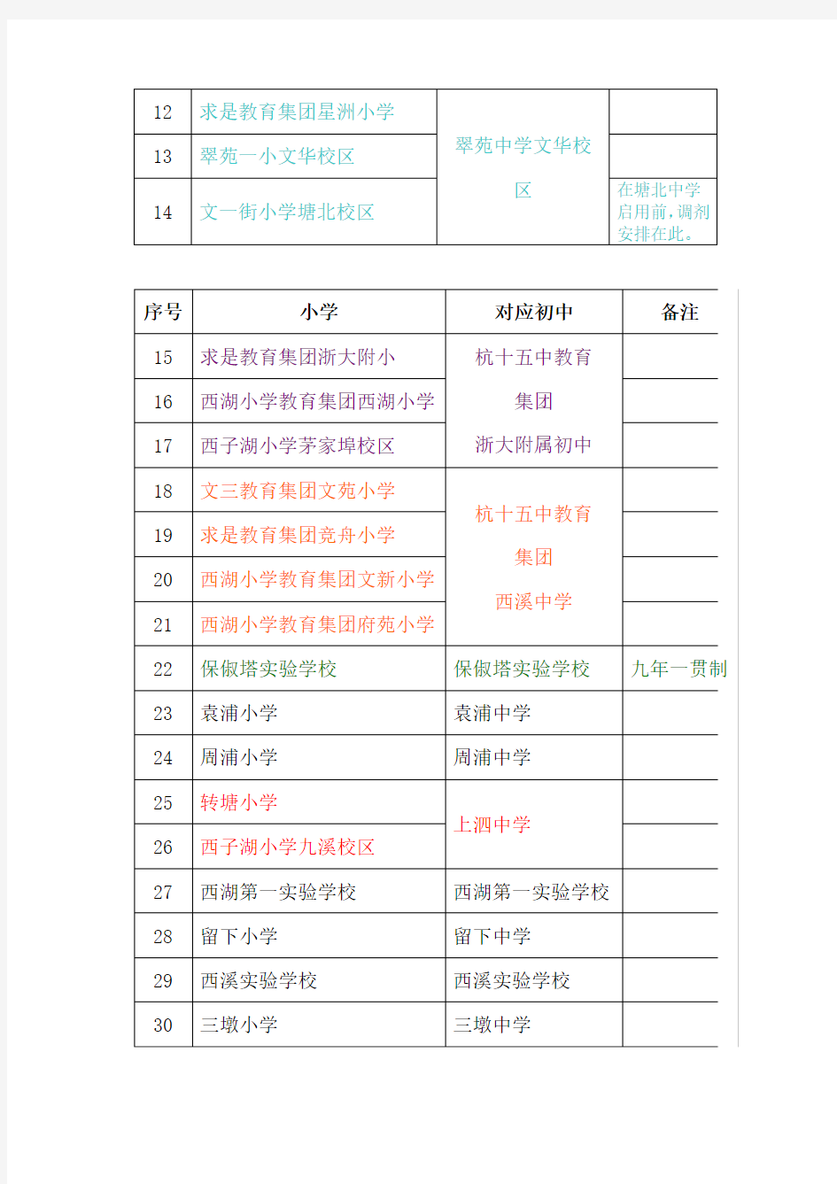 杭州市西湖区公办小学对应初中一览表