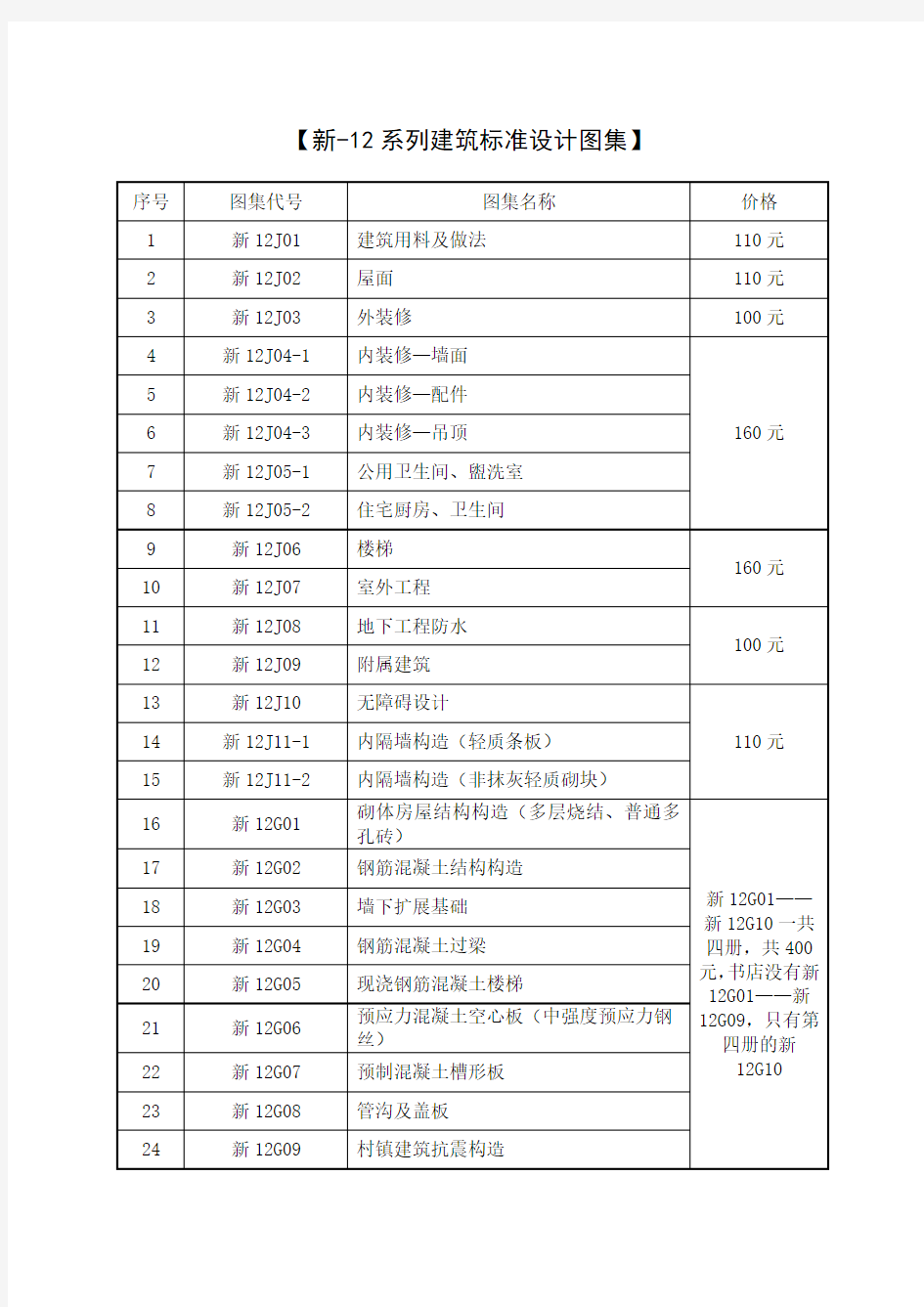 新-12系列建筑标准设计图集