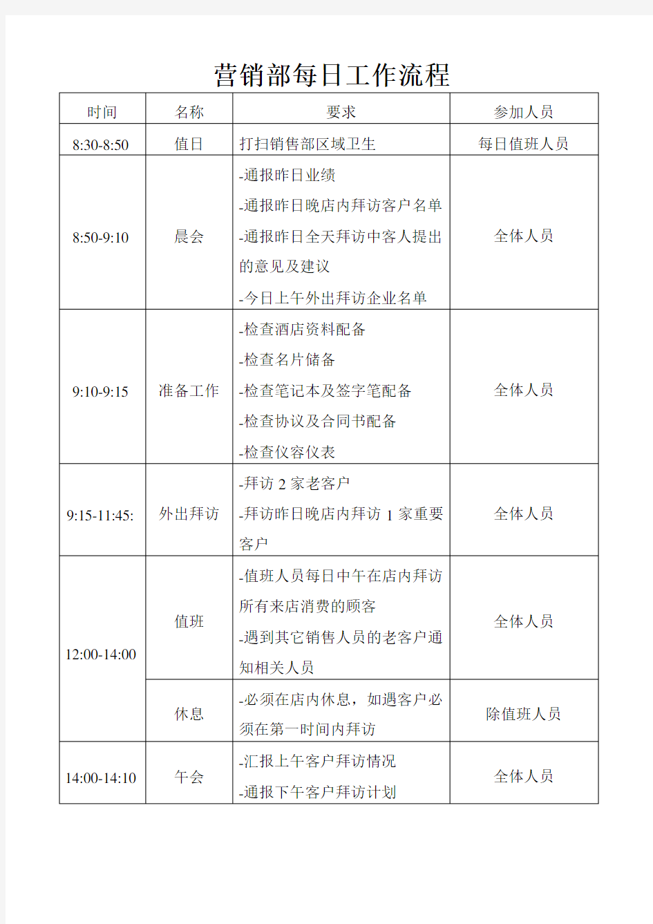 酒店营销部每日工作流程