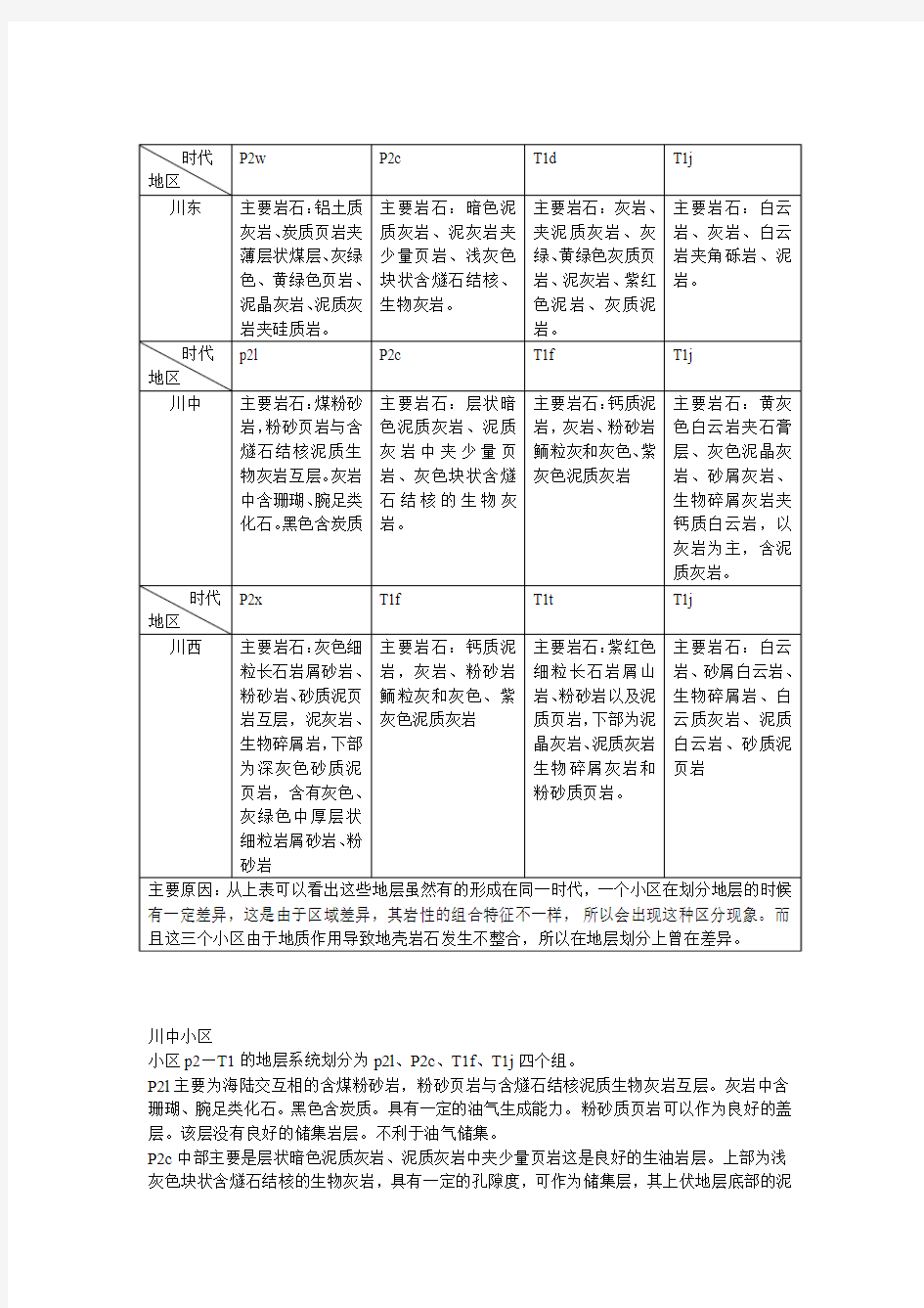 四川盆地石油地质情况分析