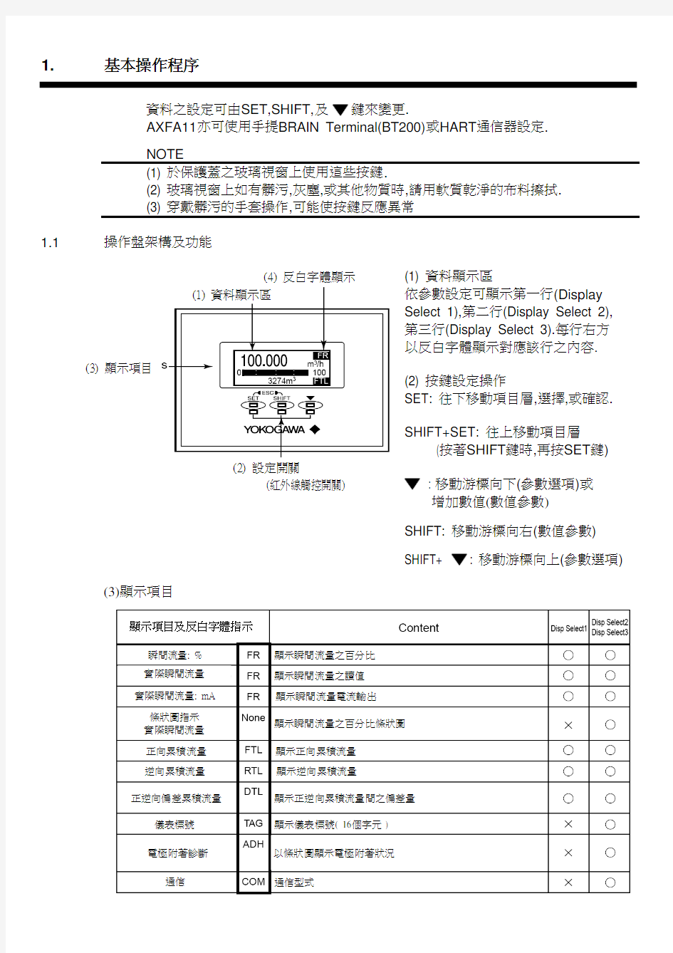 横河AXF电磁流量计说明书