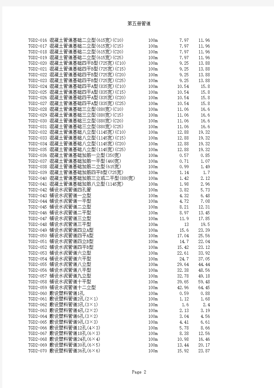 2008版通信工程概预算定额