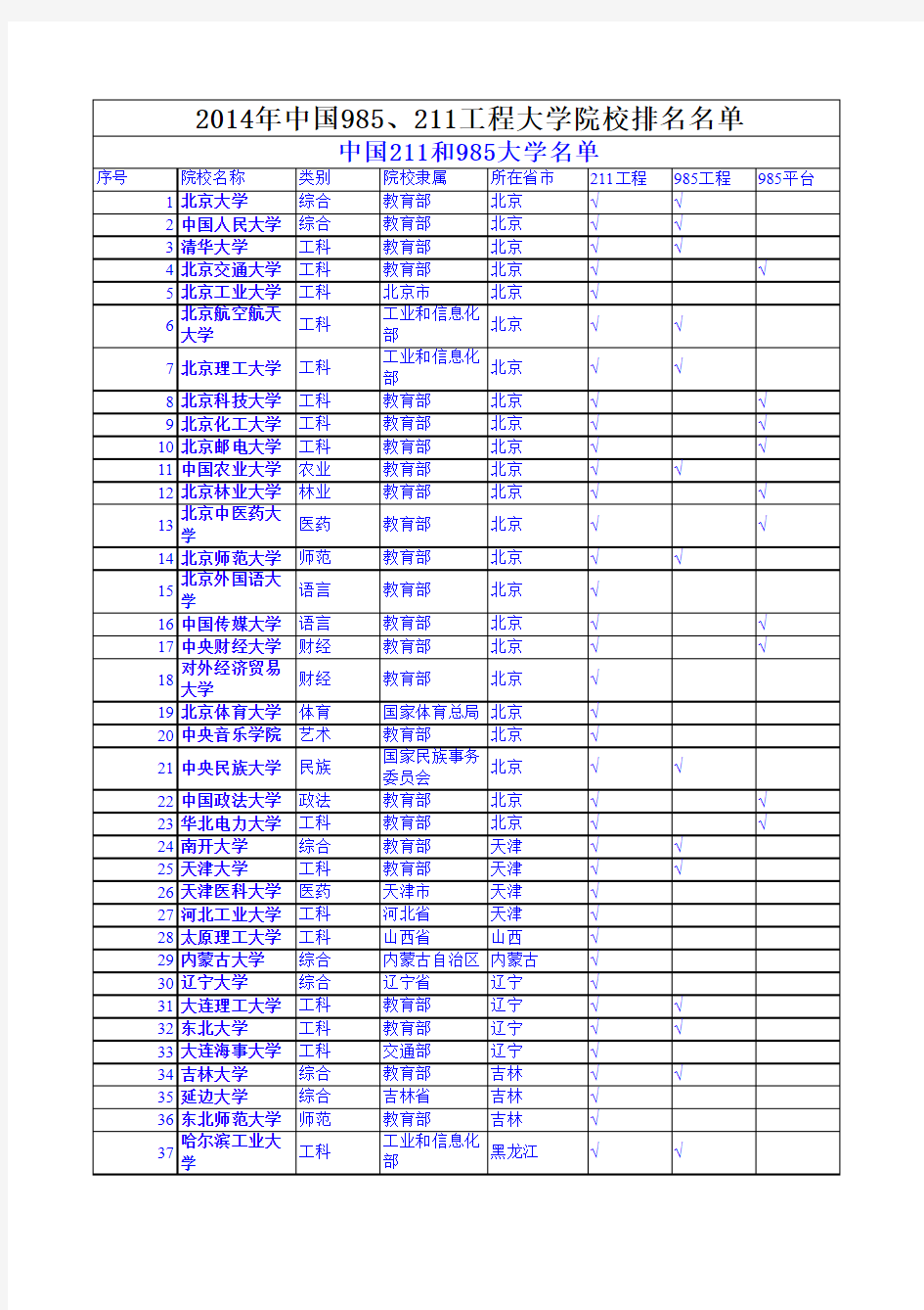 211.958大学名单