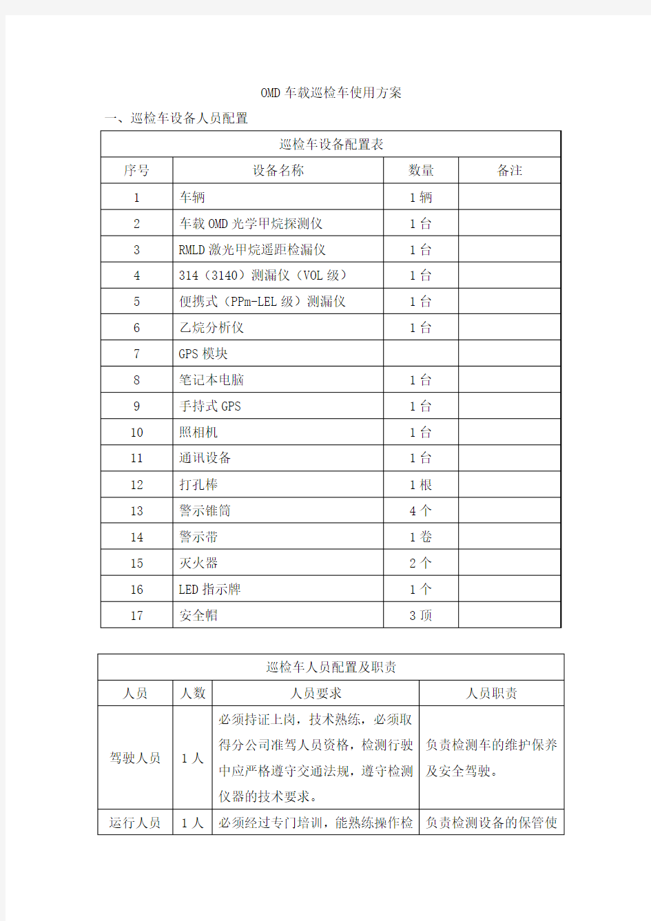 OMD车载巡检车使用方案