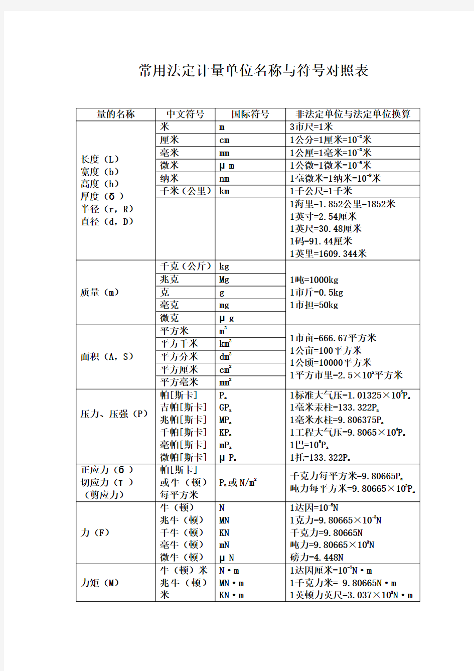 常用法定计量单位名称与符号对照表