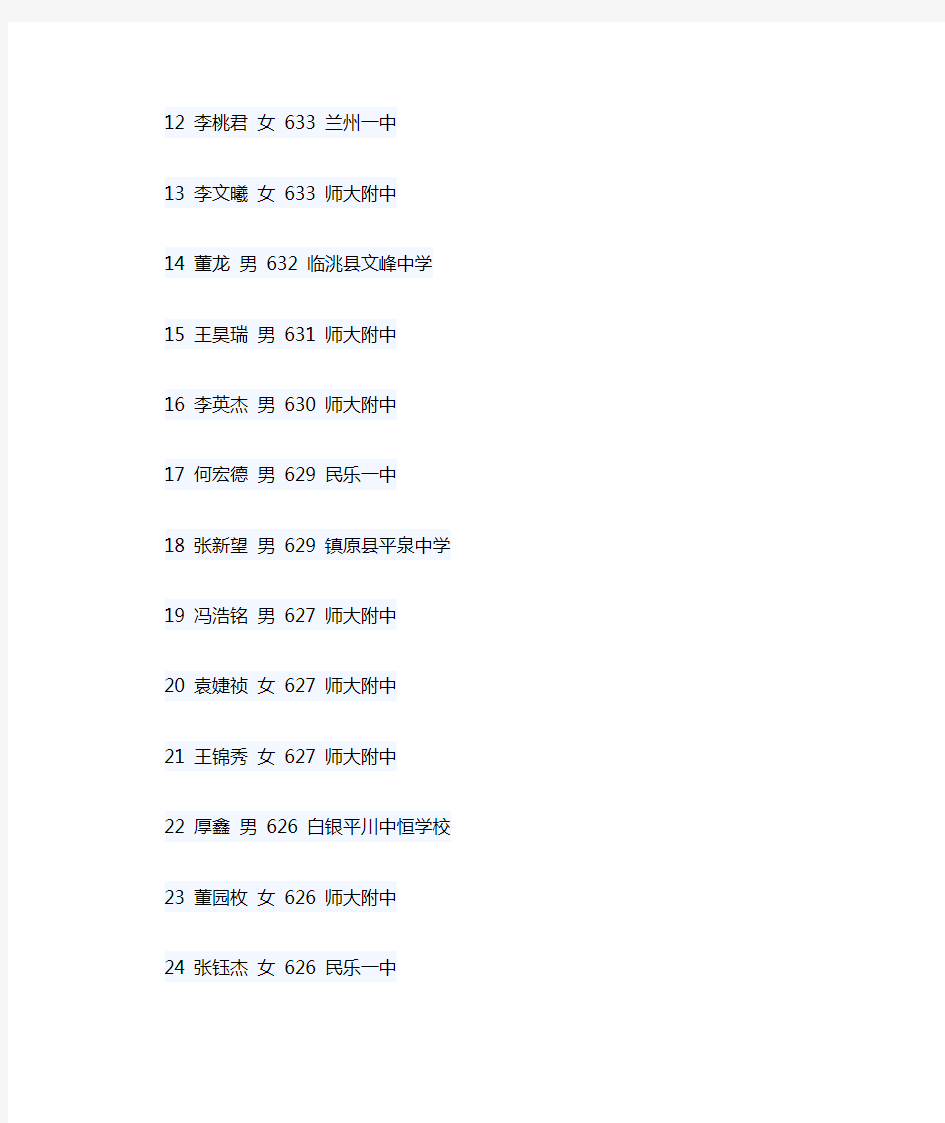 2015年甘肃省高考文科成绩前百名名单