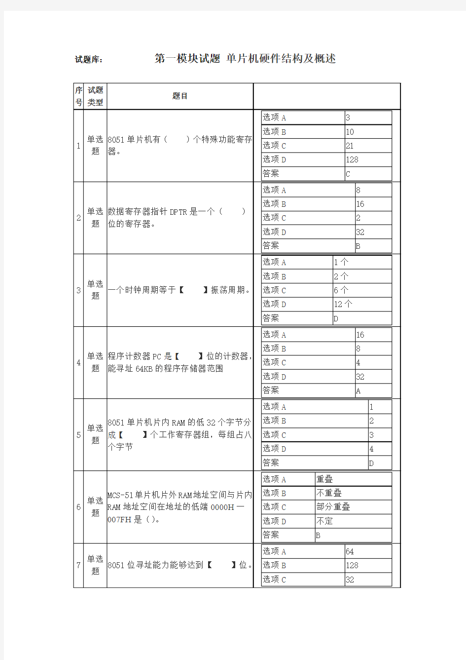 单片机题库：第一模块试题单片机硬件结构及概述