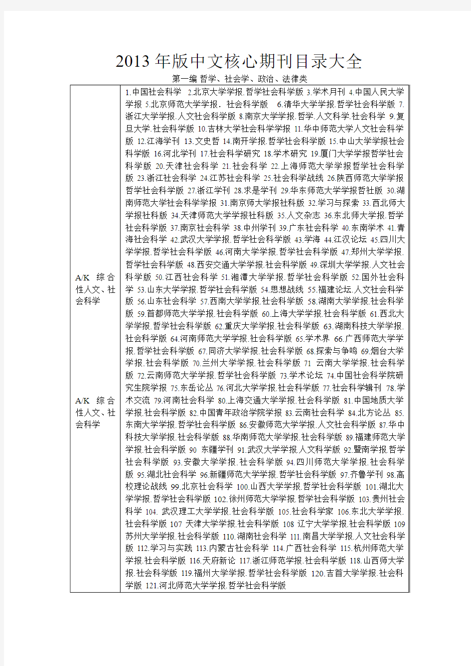 2013年最新版中文核心期刊目录大全