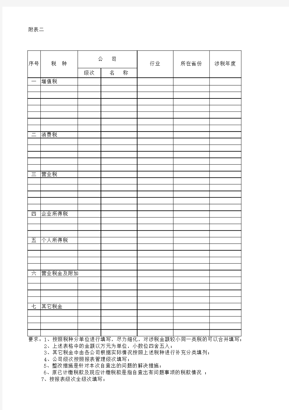 税务风险自查问题表