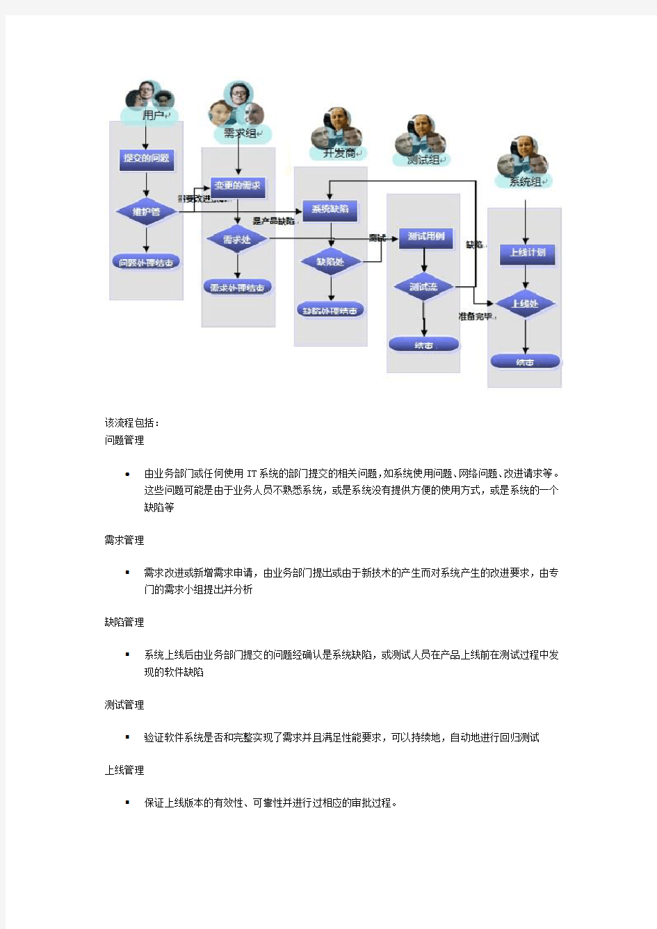 软件开发管理平台技术方案