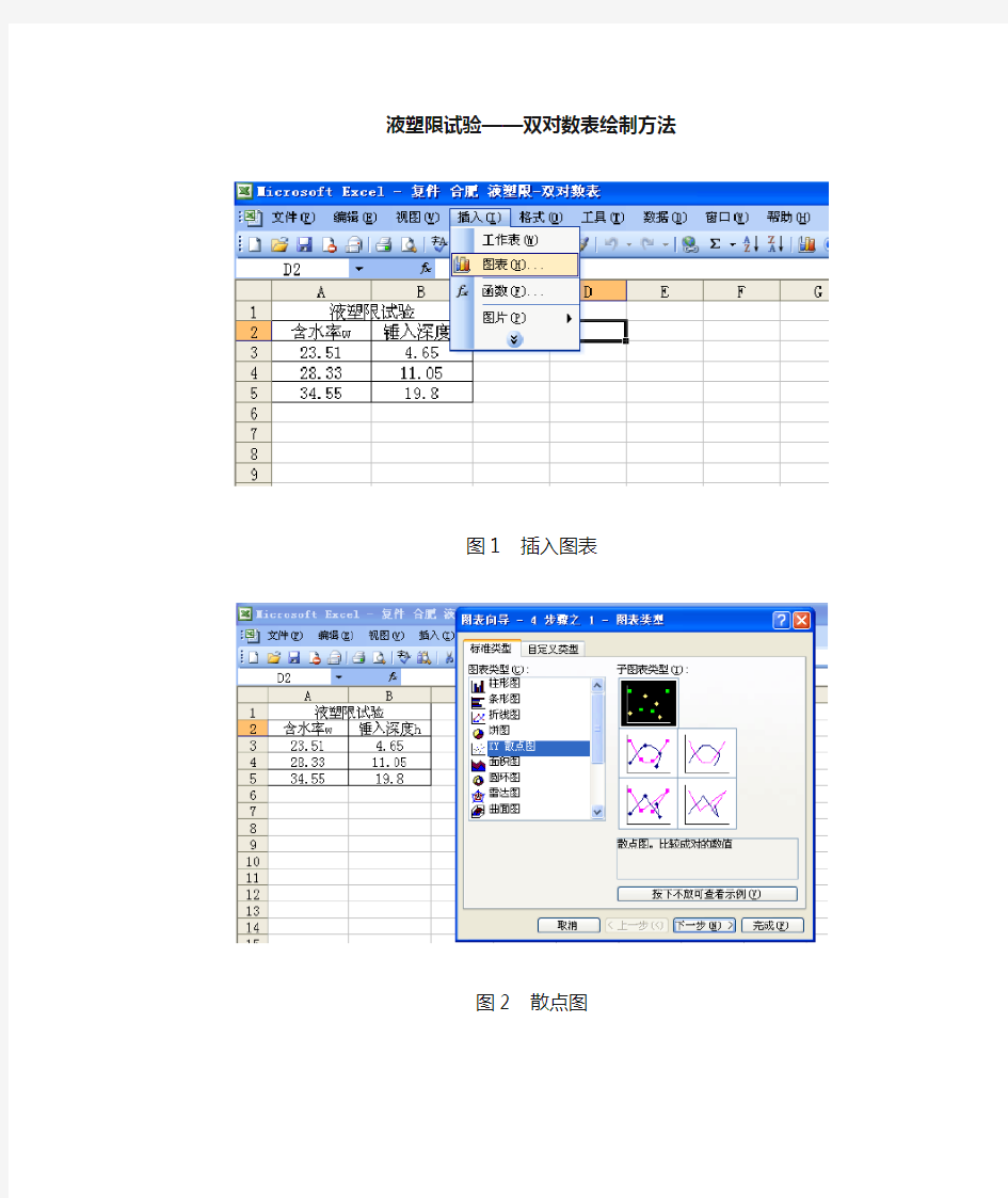 液塑限试验——h-w图绘制(双对数坐标)