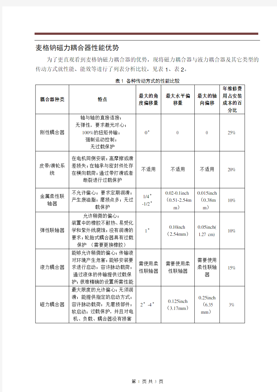 磁力耦合器与液力耦合器等传动比较