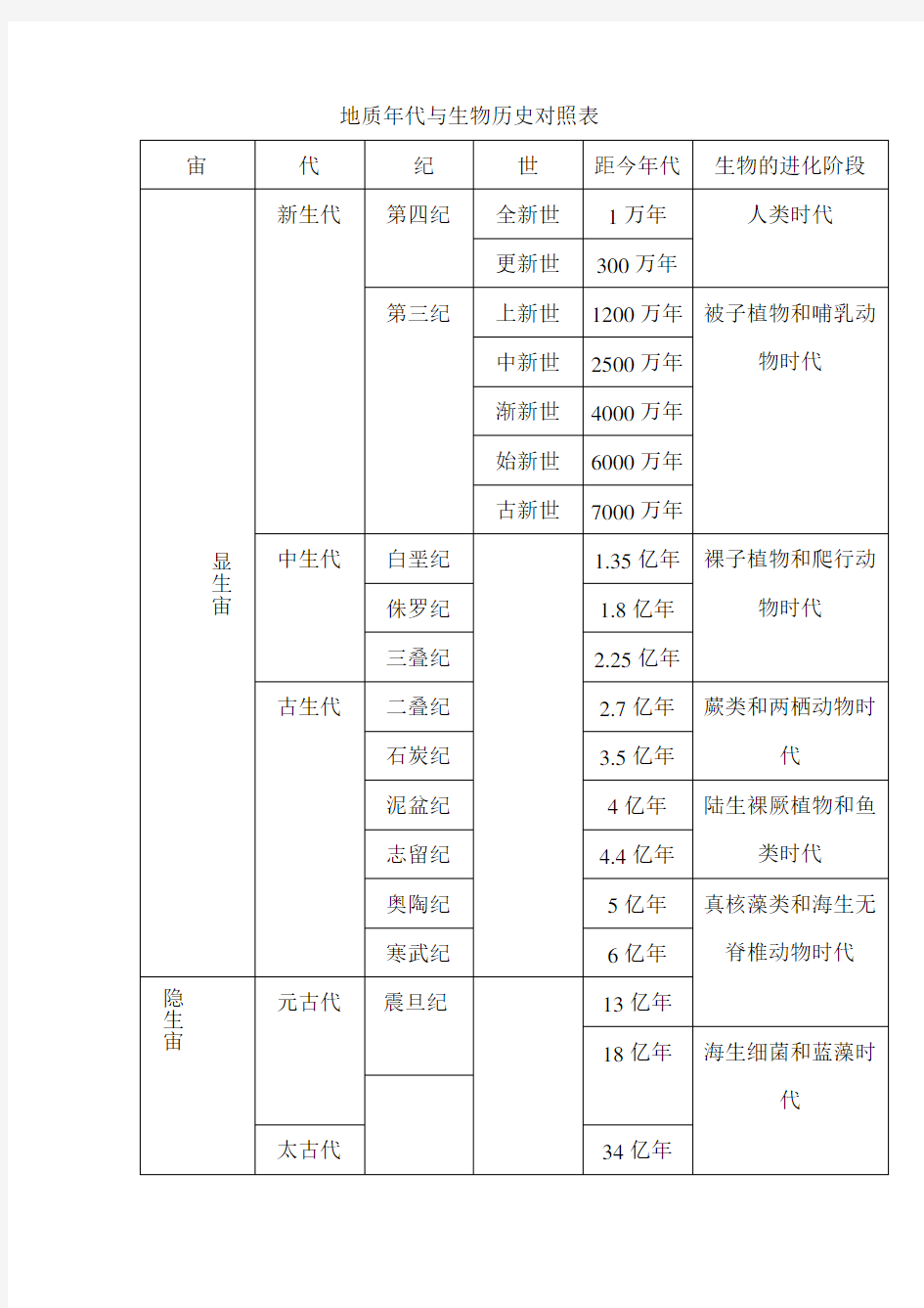 地质年代与生物历史对照表