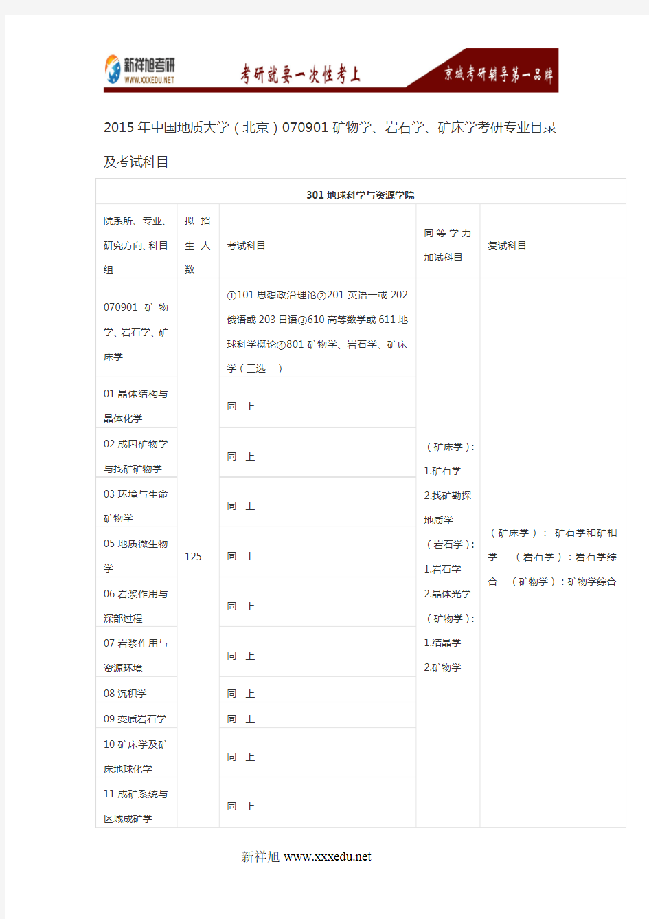 2016年中国地质大学(北京)070901矿物学、岩石学、矿床学考研专业目录及考试科目