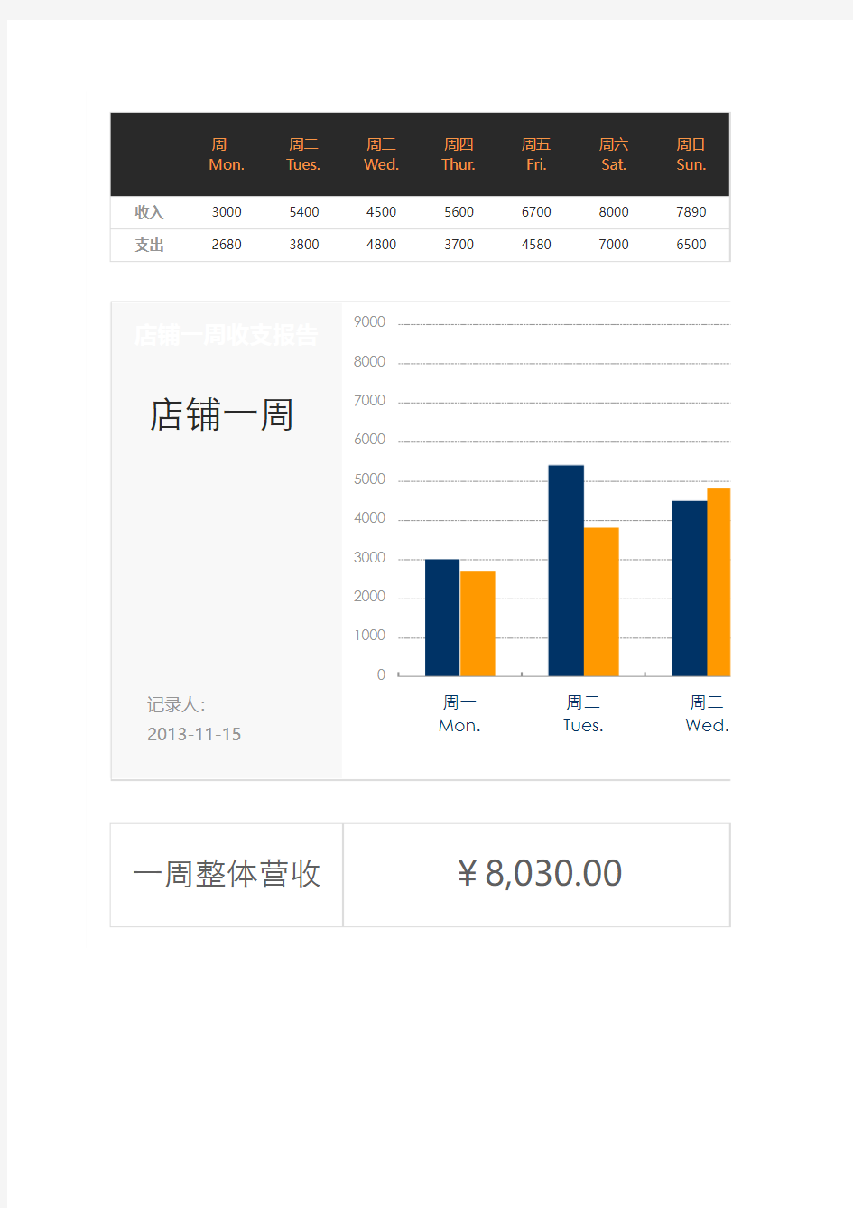 一周销售分析表,经典商务Excel模板表格(可复制)17