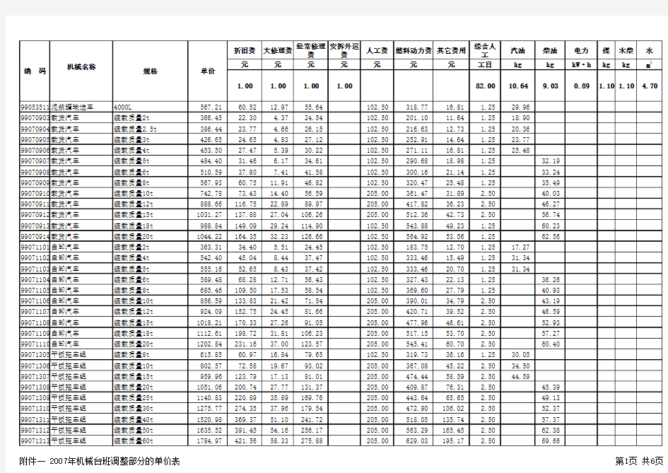 2014定额机械台班单价组成表(江苏省)