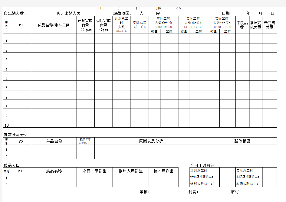 生产车间日报表