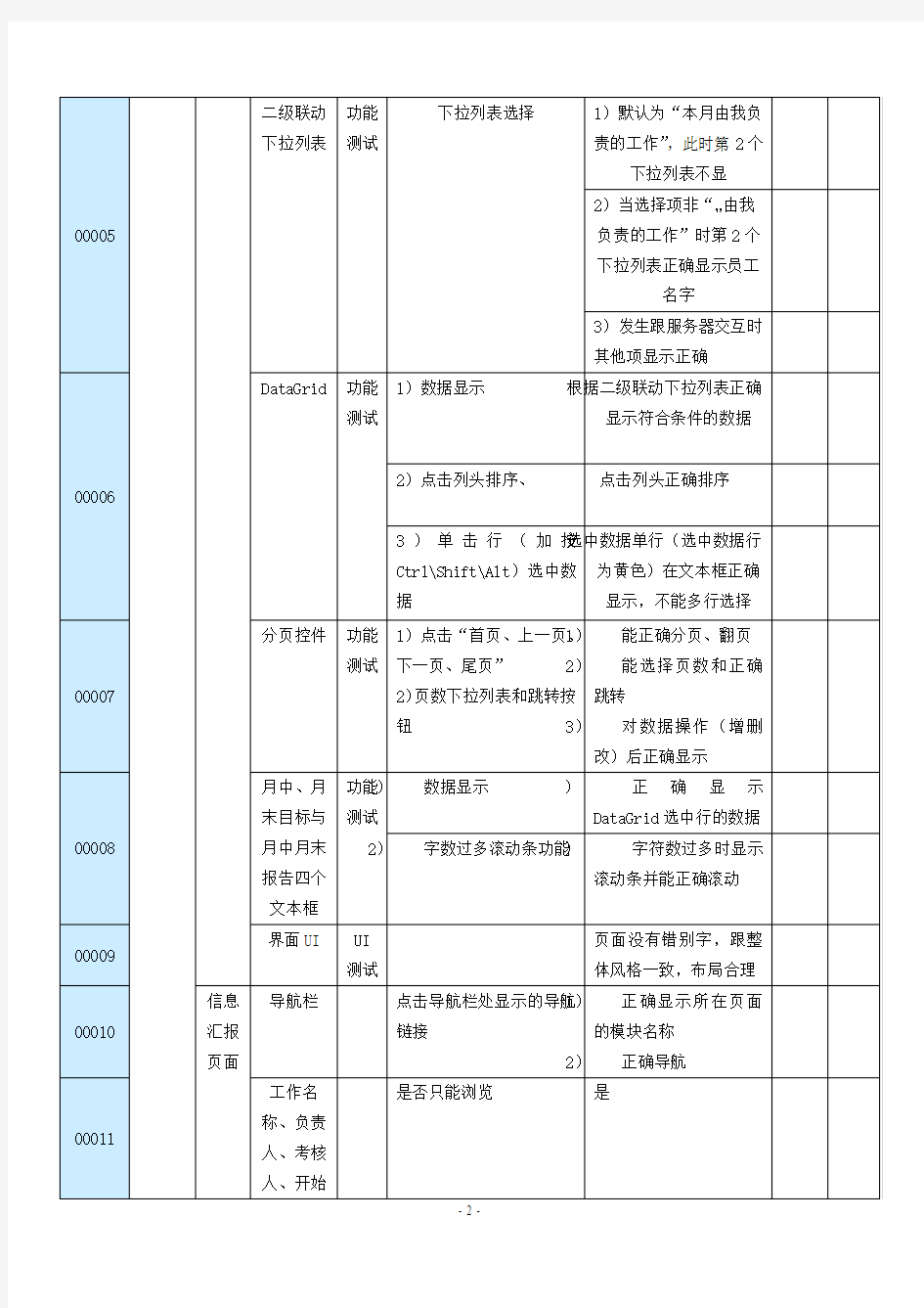 集成性能测试用例