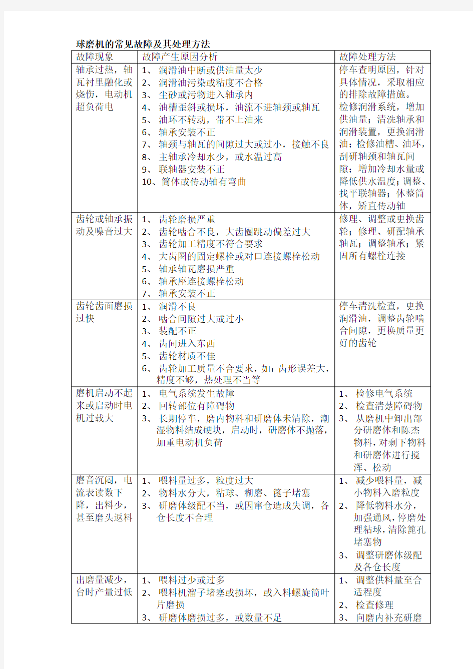 球磨机的常见故障及其处理方法