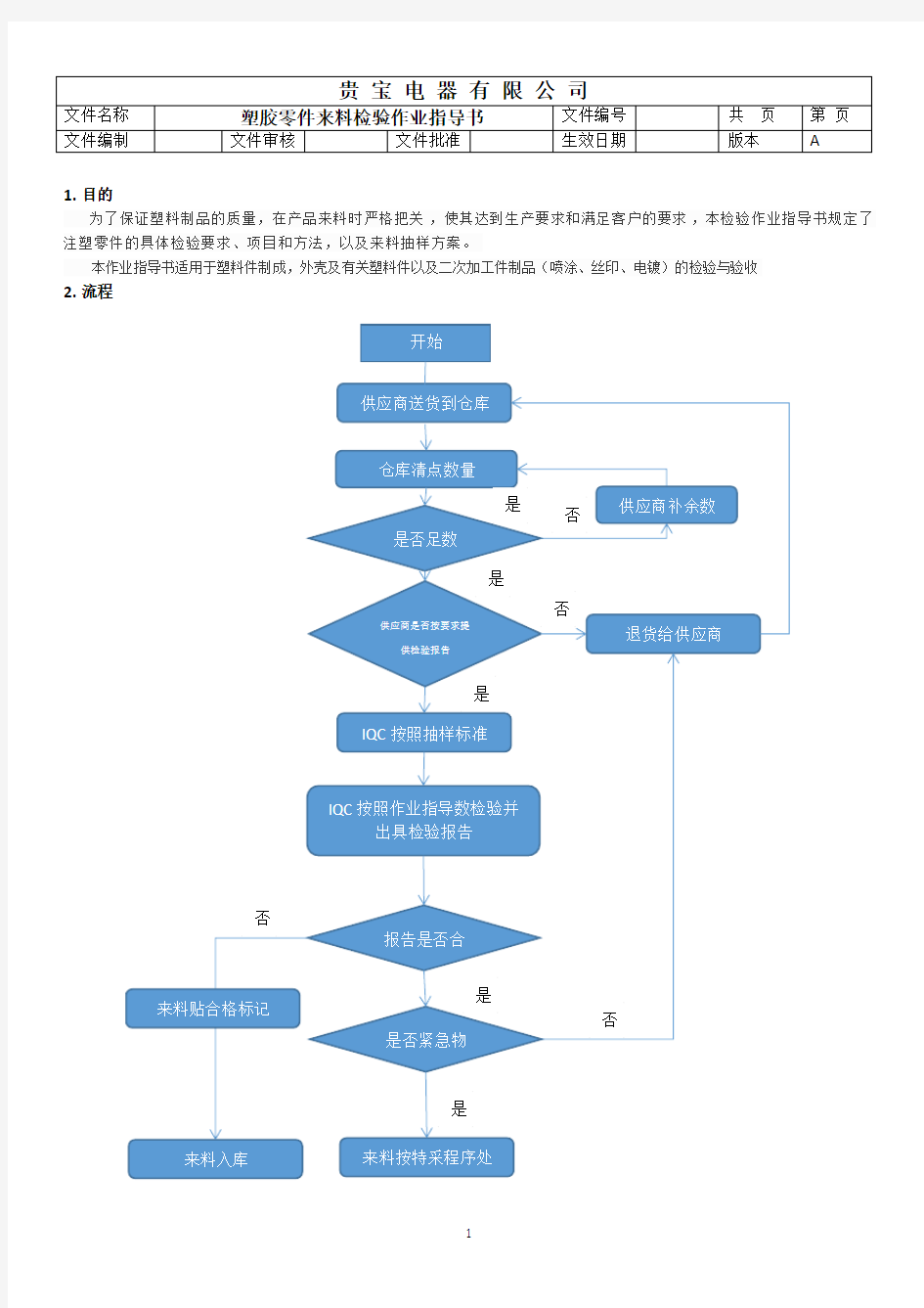 塑胶零件来料检验作业指导书