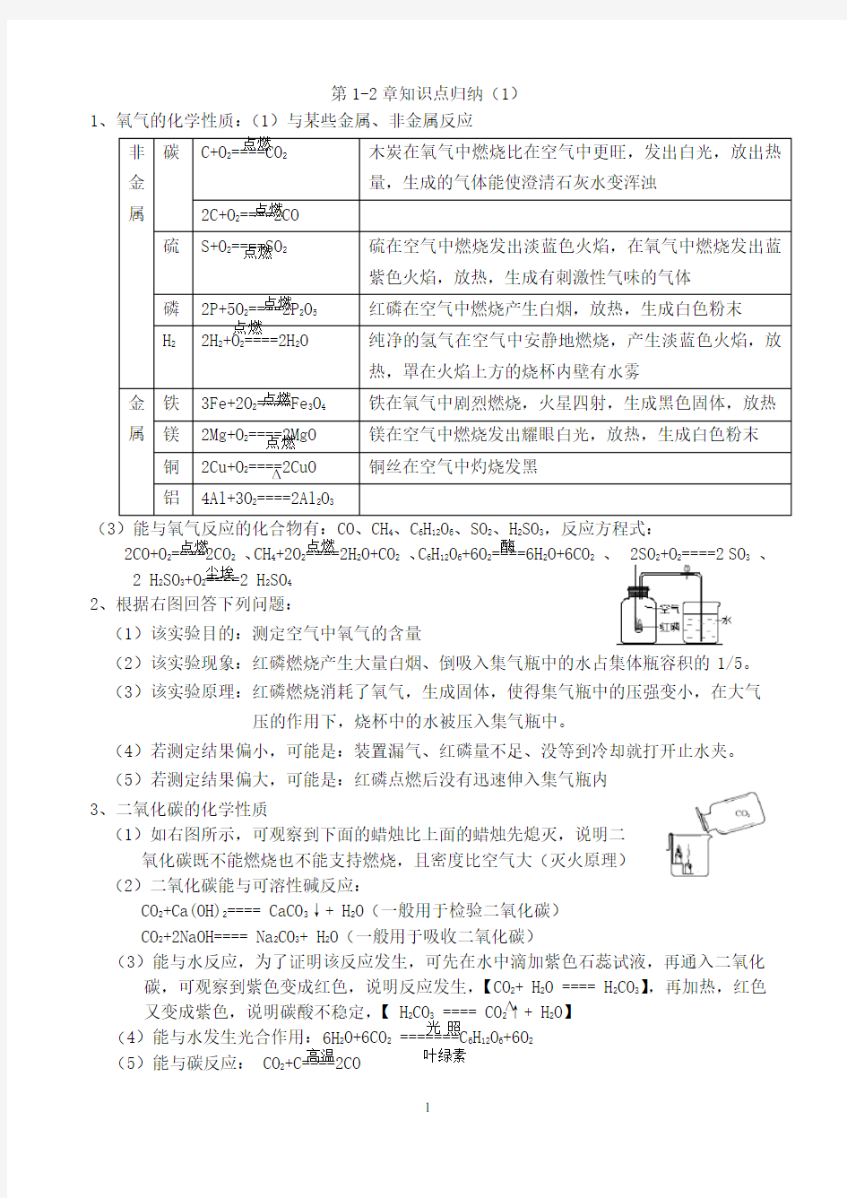 苏教版初中化学知识归纳