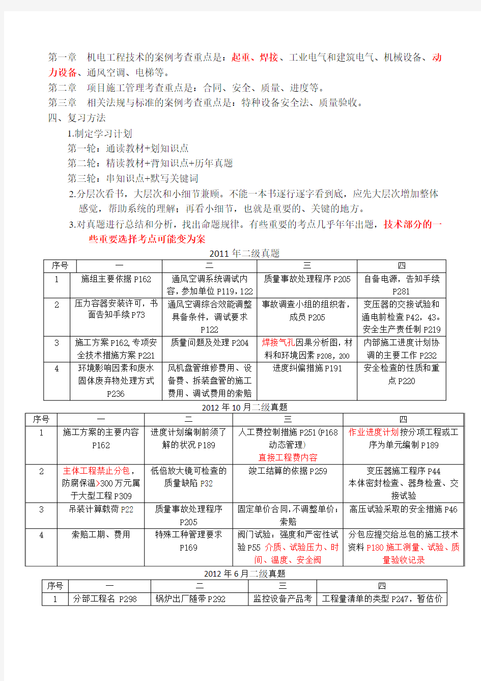 2015一建机电实务考点归纳总结及经验心得