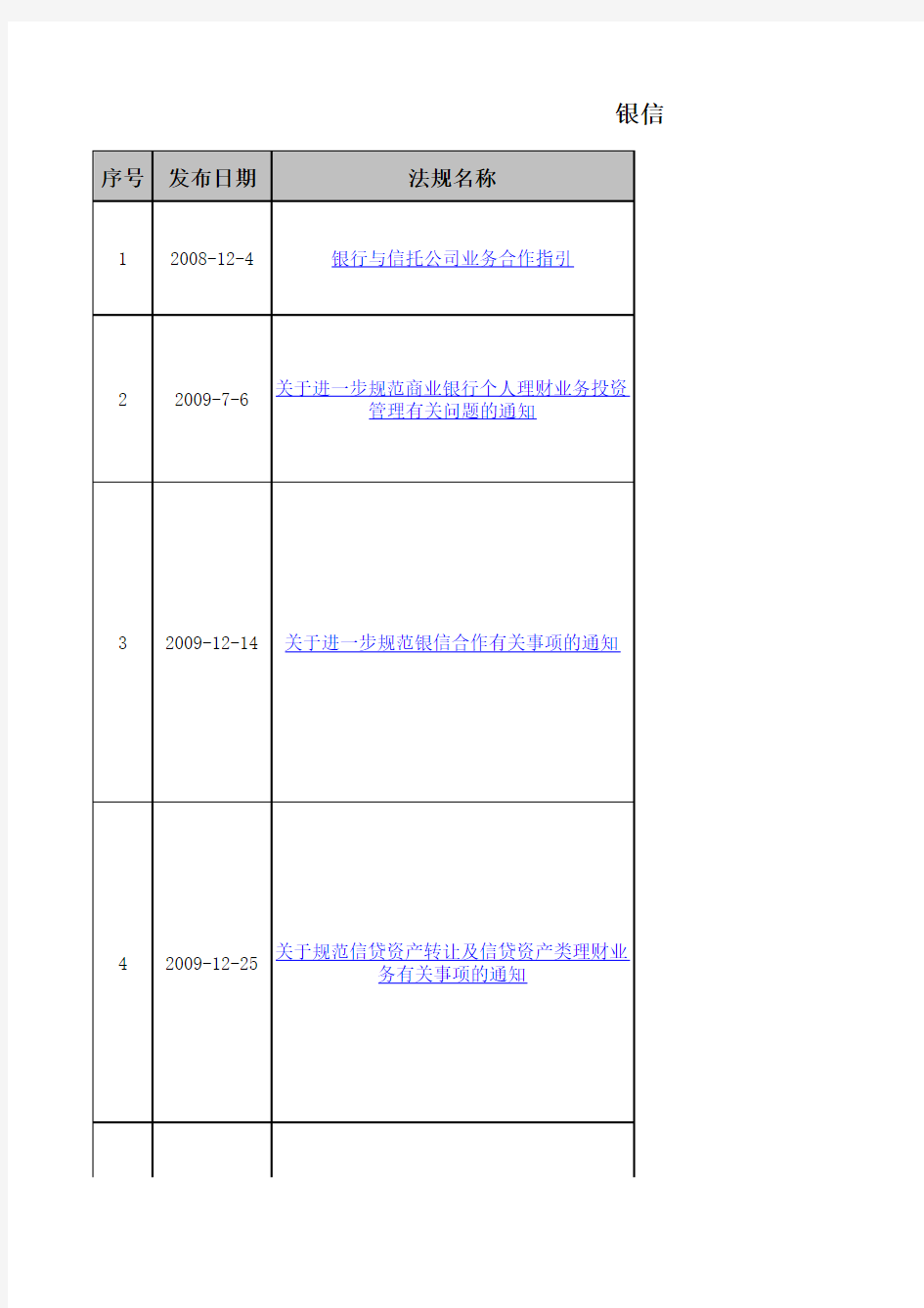 银信合作相关法规要点