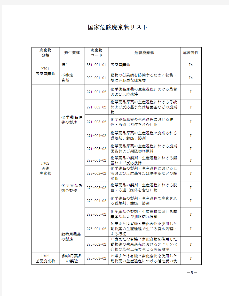 危険化学物日中対照表