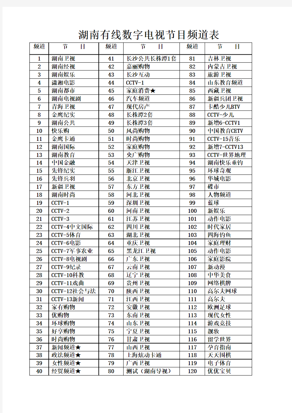 湖南有线数字电视节目频道表