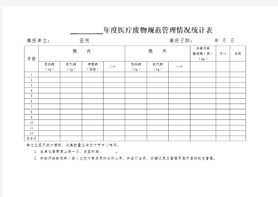 医疗废物管理重量汇总