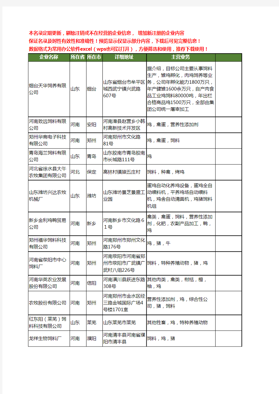 新版全国鸡饲料工商企业公司商家名录名单联系方式大全62家