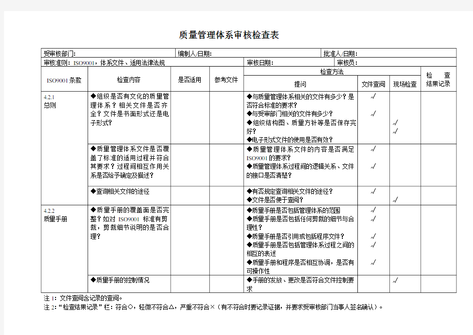 质量管理体系内部审核检查表(完整)