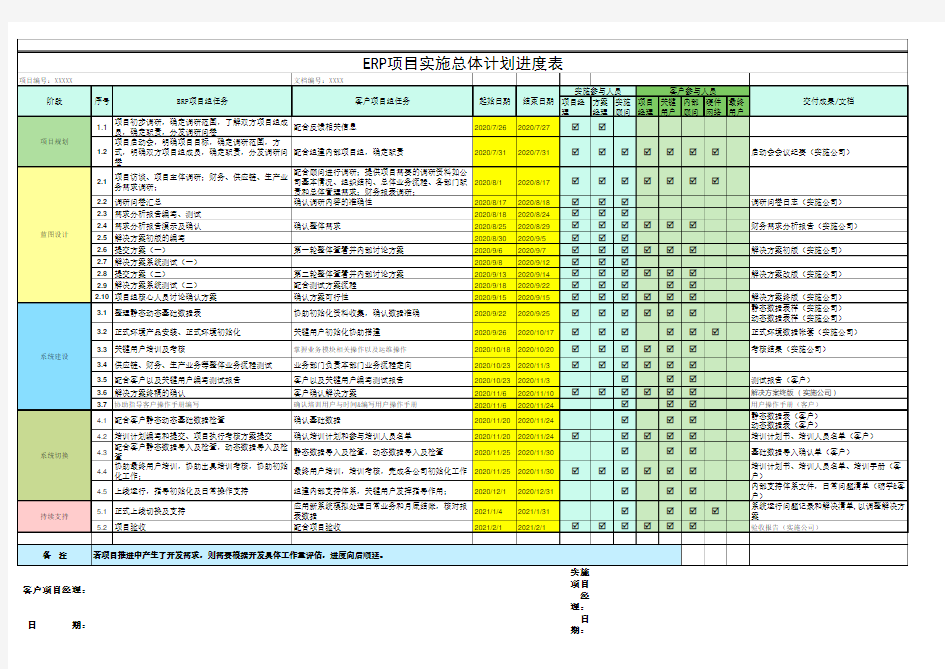 ERP项目实施进度计划表