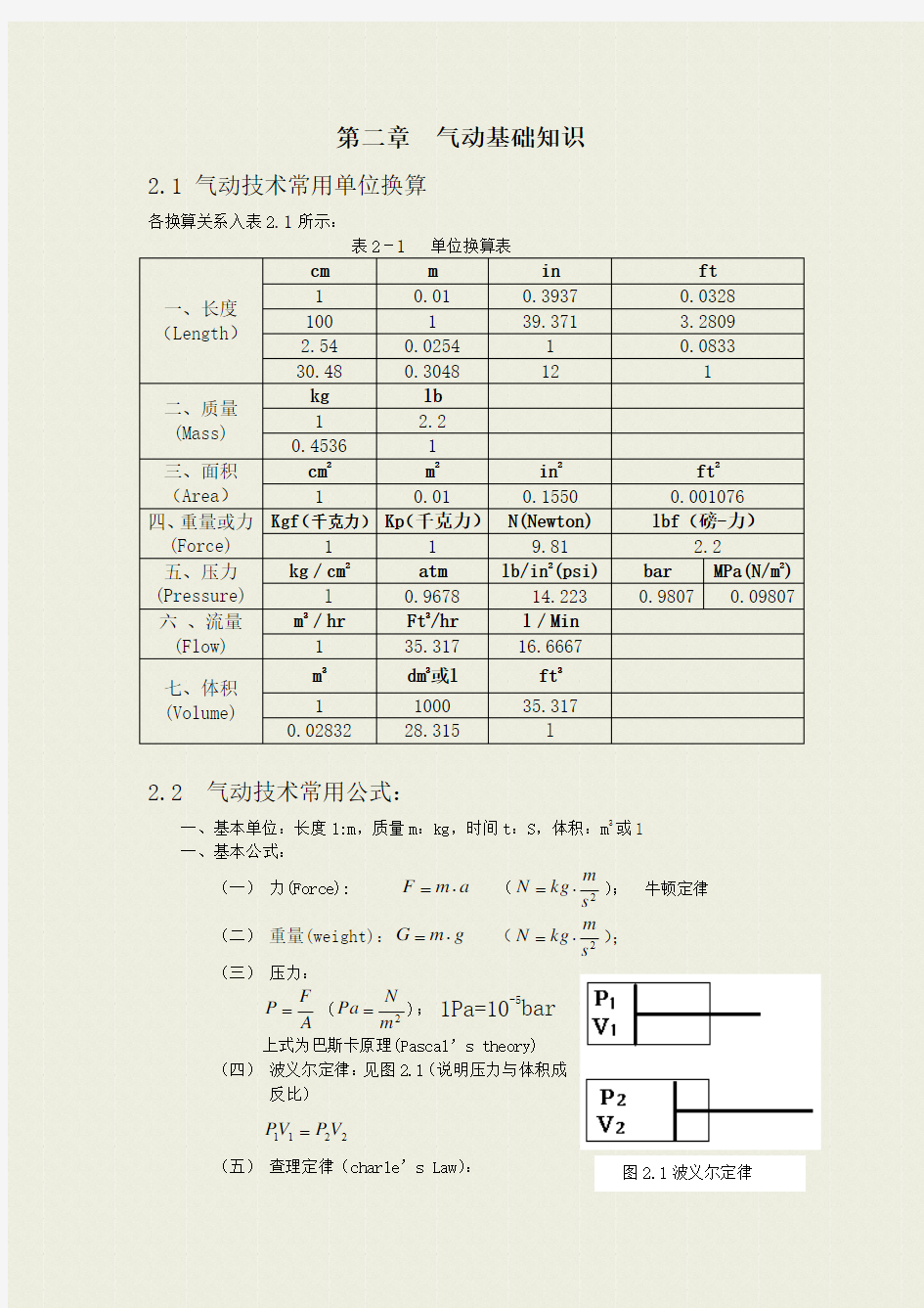 气动基础知识