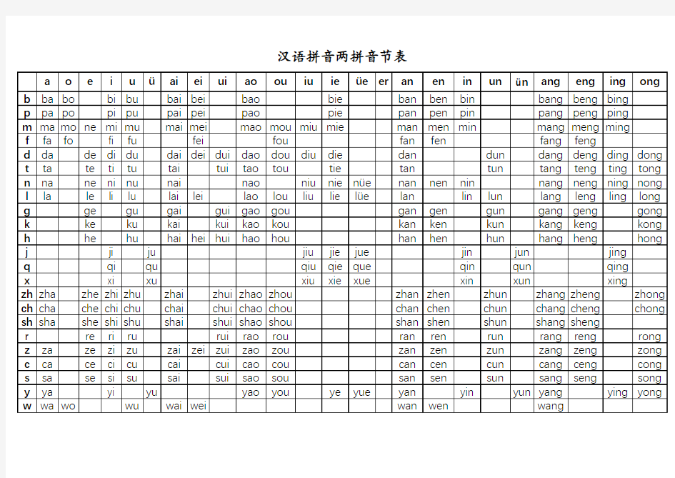 汉语拼音两拼音节三拼音节整体认读音节组合总表