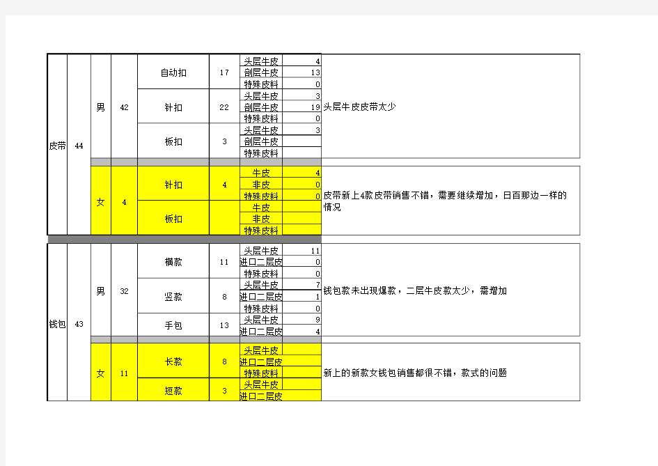 2015年京东商城电商运营经理全年活动策划时间节点表