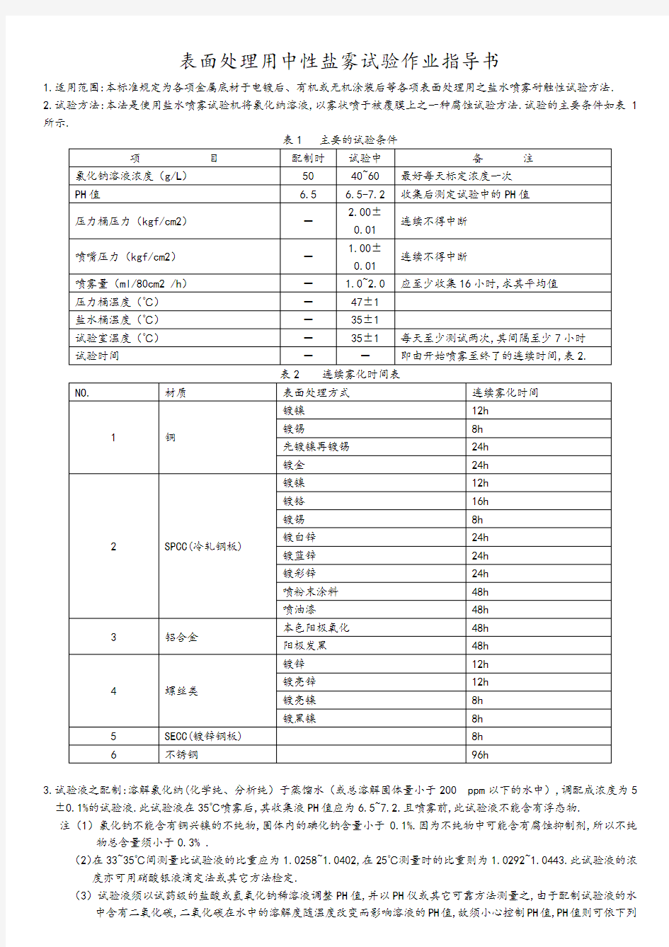 盐雾测试标准 