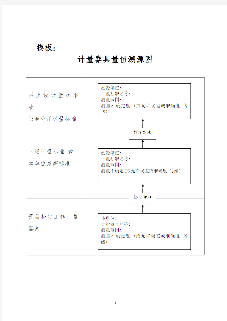 计量器具量值溯源图(模板及范例)[详细]