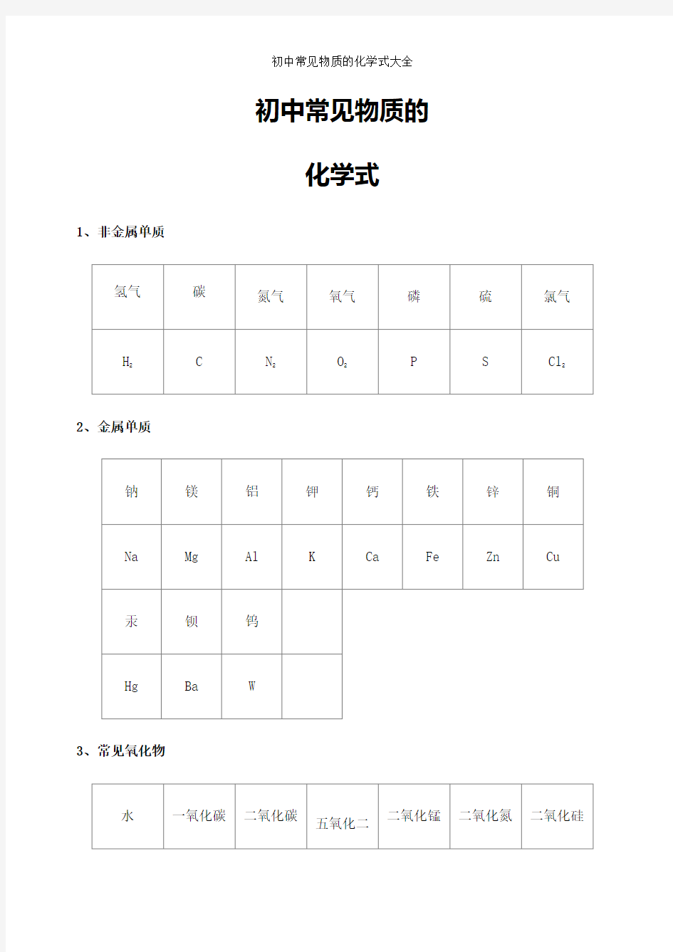 初中常见物质的化学式大全