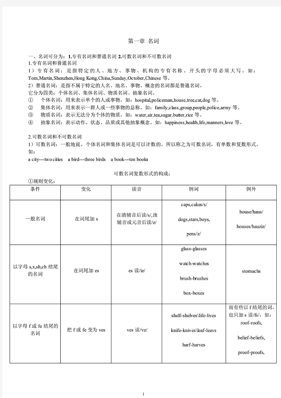 小学英语基础知识大全