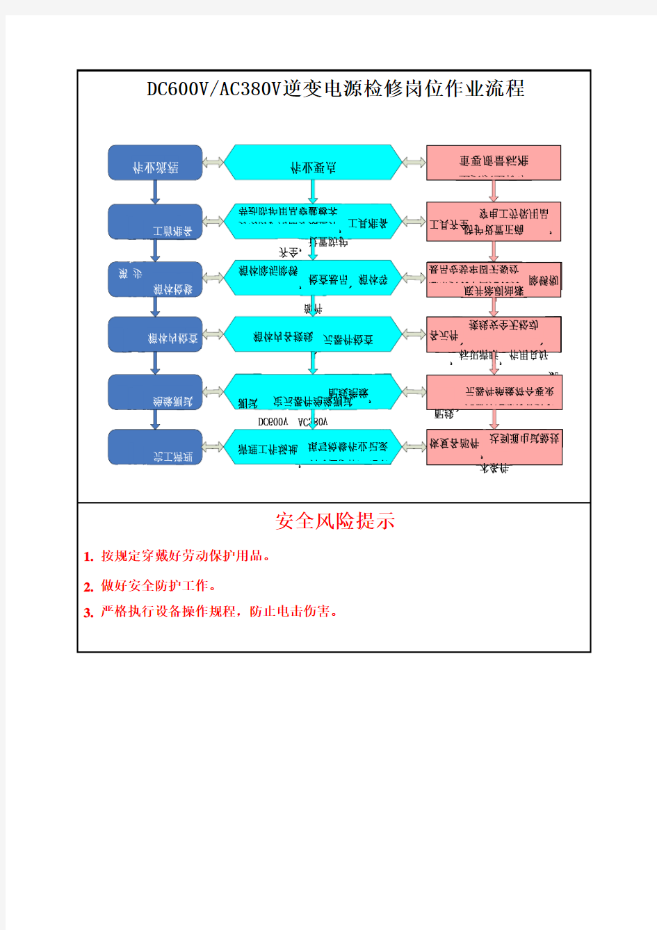 DC600V、AC380V逆变电源检修作业指导书