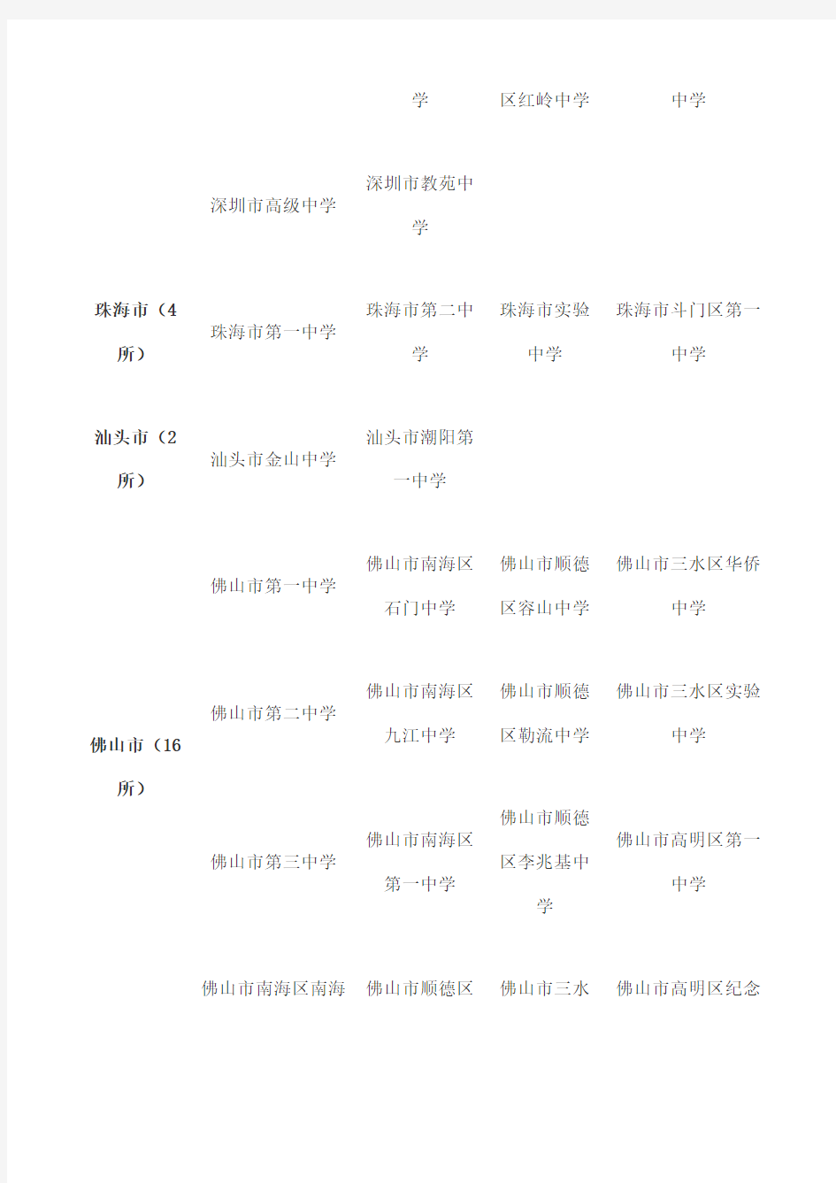 广东省国家级示范性普通高中学校名单